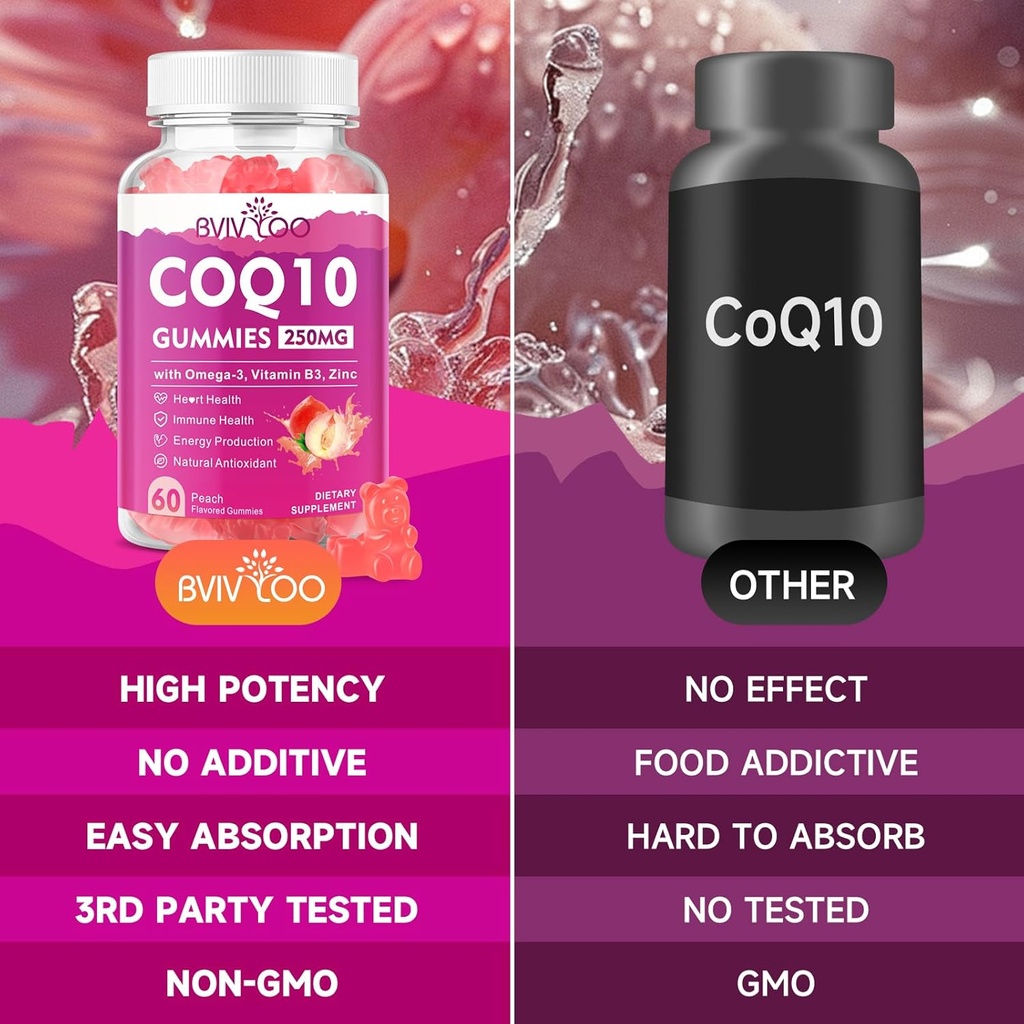 2 Pack CoQ10 Gummies 250mg, Plus Omega-3, Vitamin B3 & Zinc, Magnesium - High Absorption Coenzyme Q10 Supplements for Heart Health, Cellular Energy, & Antioxidant Support, 120 Count 6