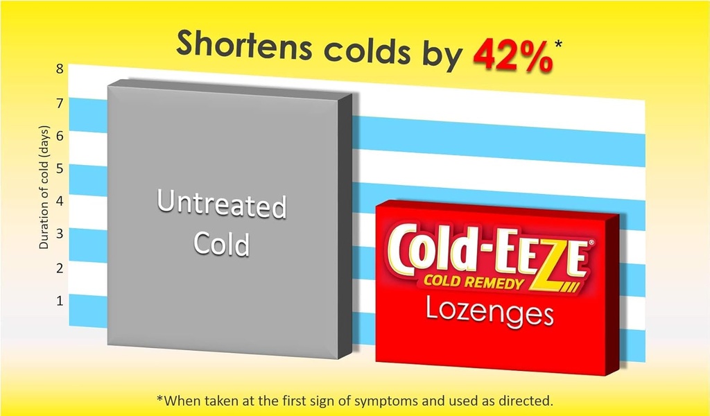 Cold-EEZE Natural Cherry Zinc Lozenges, Homeopathic Cold Remedy, Reduces Duration of the Common Cold, Sore Throat, Cough, Congestion and Post Nasal Drip, 25 Count 5