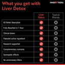 Liver Detox with 360 mg Milk Thistle Supplement with Alpha Lipoic Acid, Choline and NAC, Supports Healthy Liver Function, 60 Veggie Caps 6