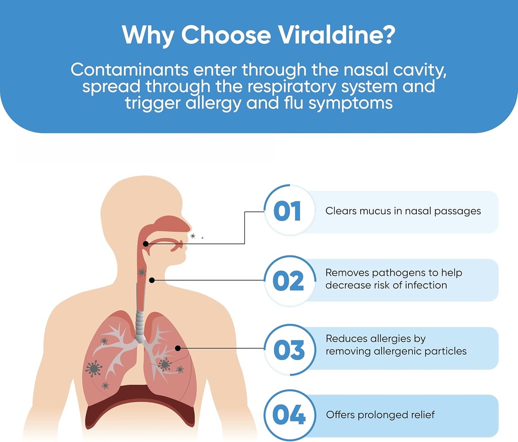 1% Povidone-Iodine Nasal Spray, Rapid Relief Formula, Helps Daily Congestion, 100 Applications, 30ml 4