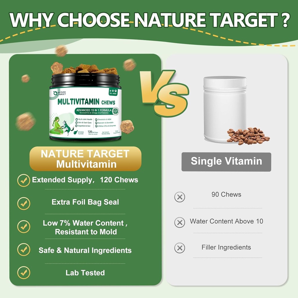 NATURE TARGET Multivitamin for Dogs - with MSM & Glucosamine, Omegas 3 & 6, Probiotics for Digestive Health, Joint Support, Skin & Coat, Immune System & Overall Health 120 Soft Chews 4
