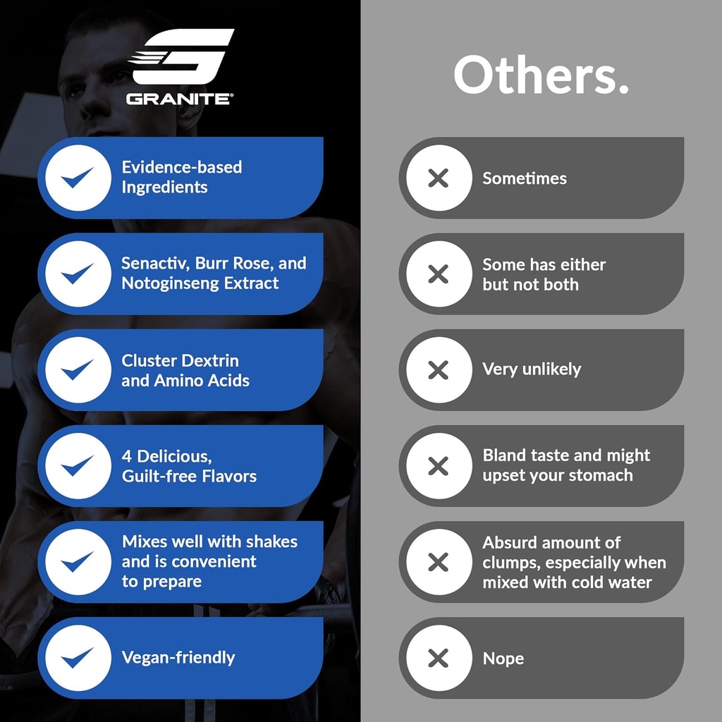 Granite Nutrition Recovery - Premium Intra-Workout Drink with EAAs, Cluster Dextrin, Sensoril & Senactiv for Athletic Performance and Lean Muscle Gains - Rainbow Candy Flavor (20 Servings) 6