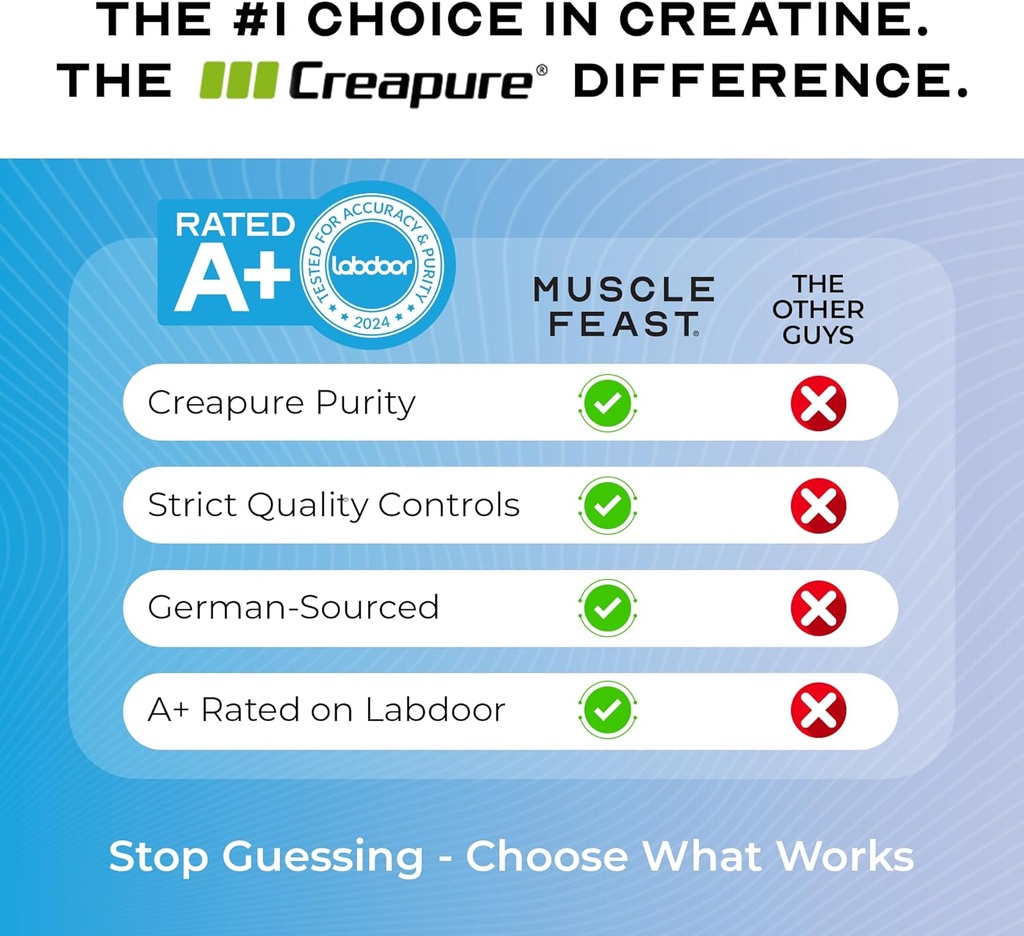 Muscle Feast Creapure Creatine Monohydrate Powder, Vegan Keto Friendly Gluten-Free, Mass Gainer, Muscle Recovery Supplement and Trusted Creatine for Muscle Growth, Creatine Powder, Unflavored, 500g 6