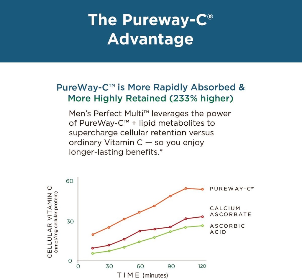 Purity Products Men's Perfect Multi from Vitamins, Minerals and Phytonutrients - Promotes Energy, Vitality and Stamina - Easy to Swallow - 90 Tablets 5