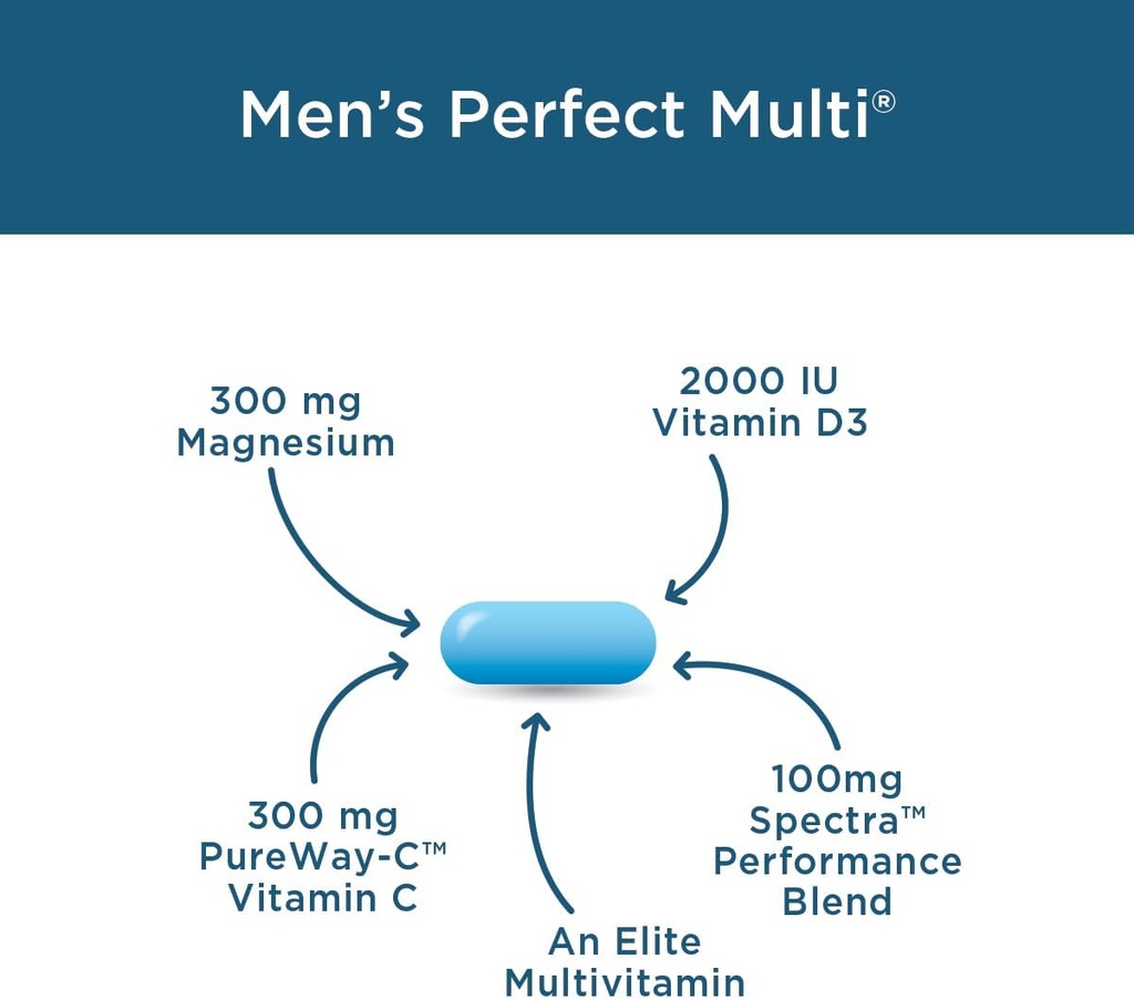 Purity Products Men's Perfect Multi from Vitamins, Minerals and Phytonutrients - Promotes Energy, Vitality and Stamina - Easy to Swallow - 90 Tablets 6