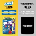 G Fuel Nuka Cola Energy Powder, Sugar Free, Clean Caffeine Focus Supplement, Water Mix, Tropical Citrus Berry Flavor, Focus Amino, Vitamin + Antioxidants Blend - 9.8 oz (40 Servings) 5