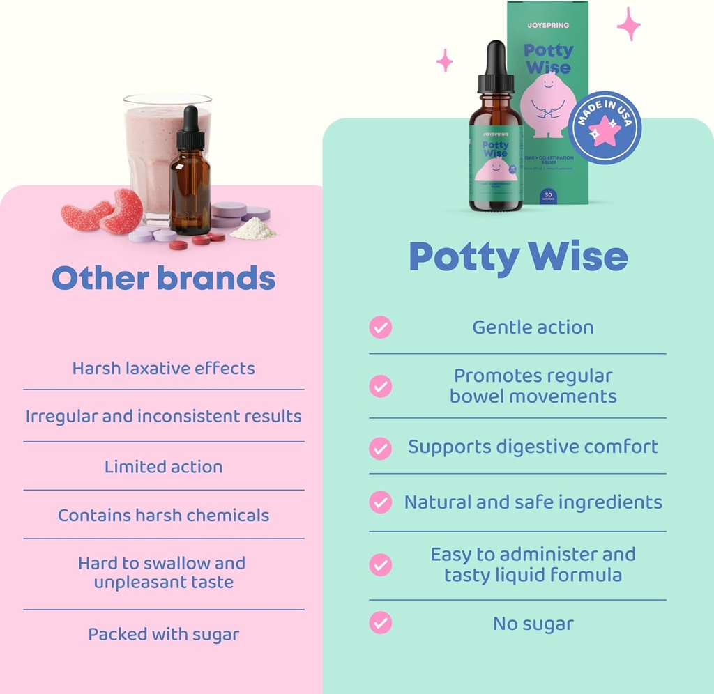 JoySpring Potty Wise Drops – Natural Constipation Relief for Kids & Toddlers – Elderberry, Licorice Root Extract, Fennel Seed & Senna – Sugar-Free Vegan Liquid Blend Supplement (1 fl oz) 30 Servings 4