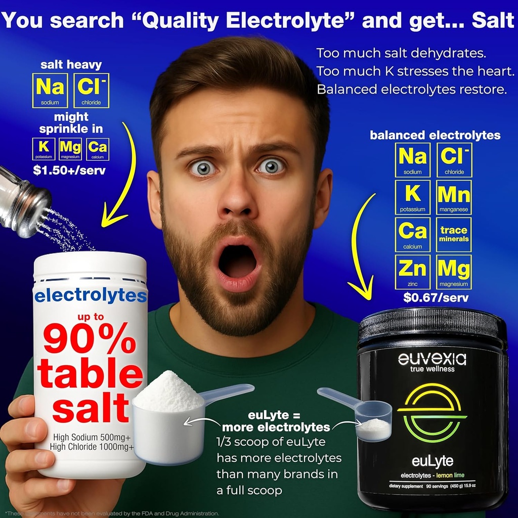 Dr Ekberg euLyte Instant Hydration Electrolytes Powder Zero Sugar Carb Calorie Lemon Lime Drink Mix • 80+ Minerals Magnesium Potassium Calcium Trace Minerals • Fasting Keto Stevia • 90 Servings 5