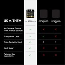 Kaged Pre Workout Elite Powder | Fruit Punch | Pre-Workout with Creatine, Beta Alanine, L-Citrulline, BCAAs | 388 mg Organic Caffeine | Pre Supplements for Men & Women | 20 Servings 4