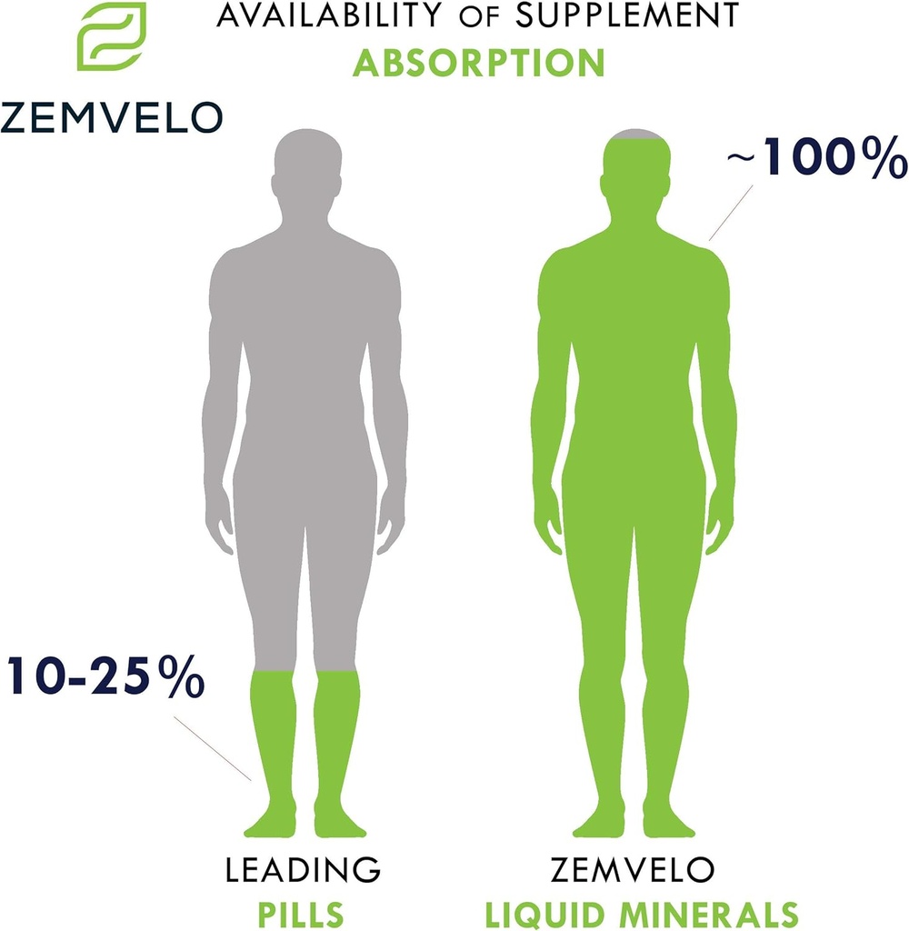 Liquid Ionic Silica - Hair, Skin & Nails Nutrition | Collagen Support | Joint Support for Health Tendons & Cartilage | 8 oz, 48 Day Supply 5