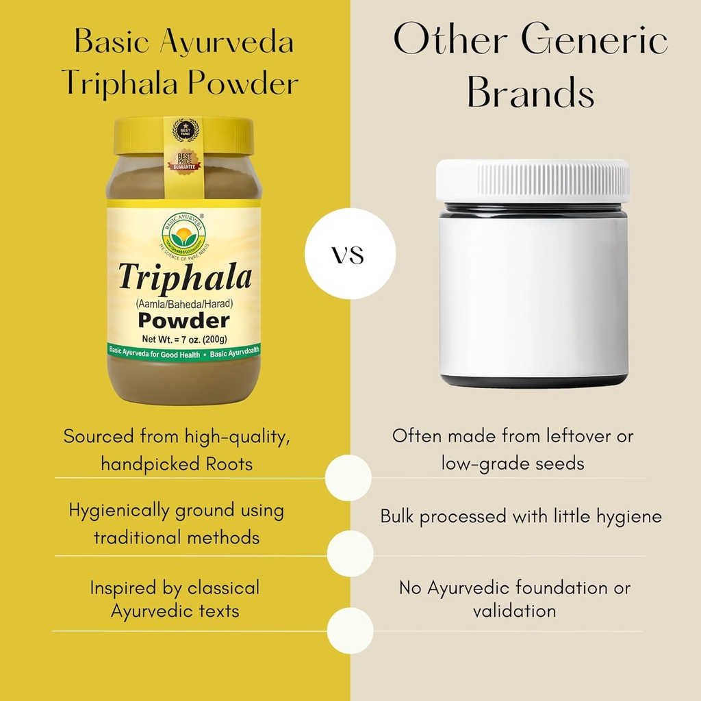 basic-ayurveda-triphala-powder-705-oz-20-5.jpg