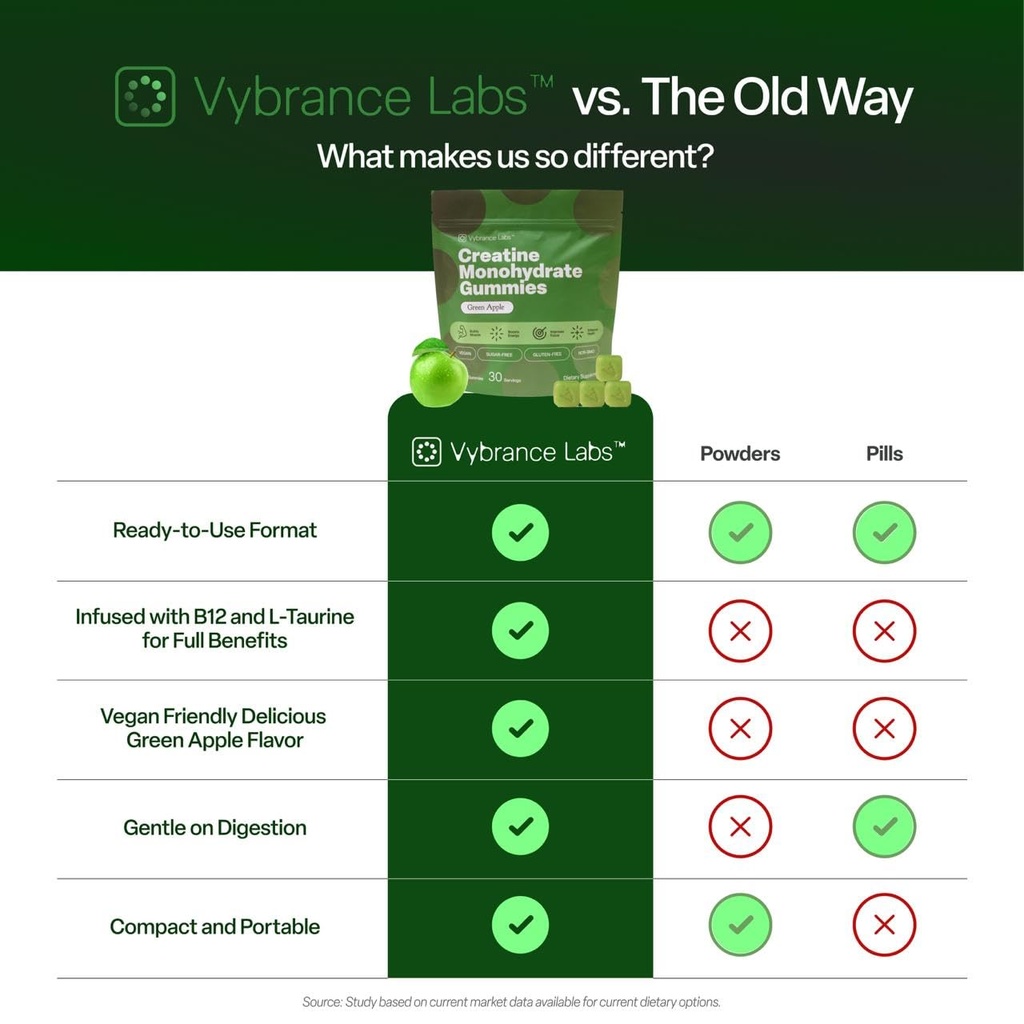 vybrance-labs-creatine-gummies-for-women-3.jpg
