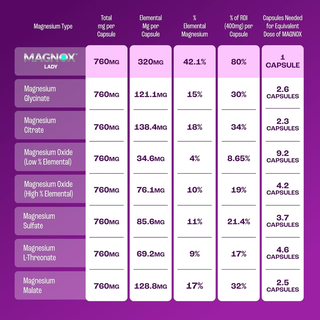 magnox-lady-magnesium-supplement-menopau-6.jpg