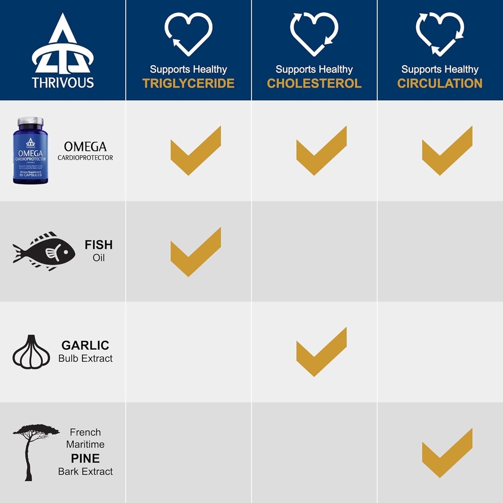 thrivous-omega-cardioprotector-advanced--3.jpg
