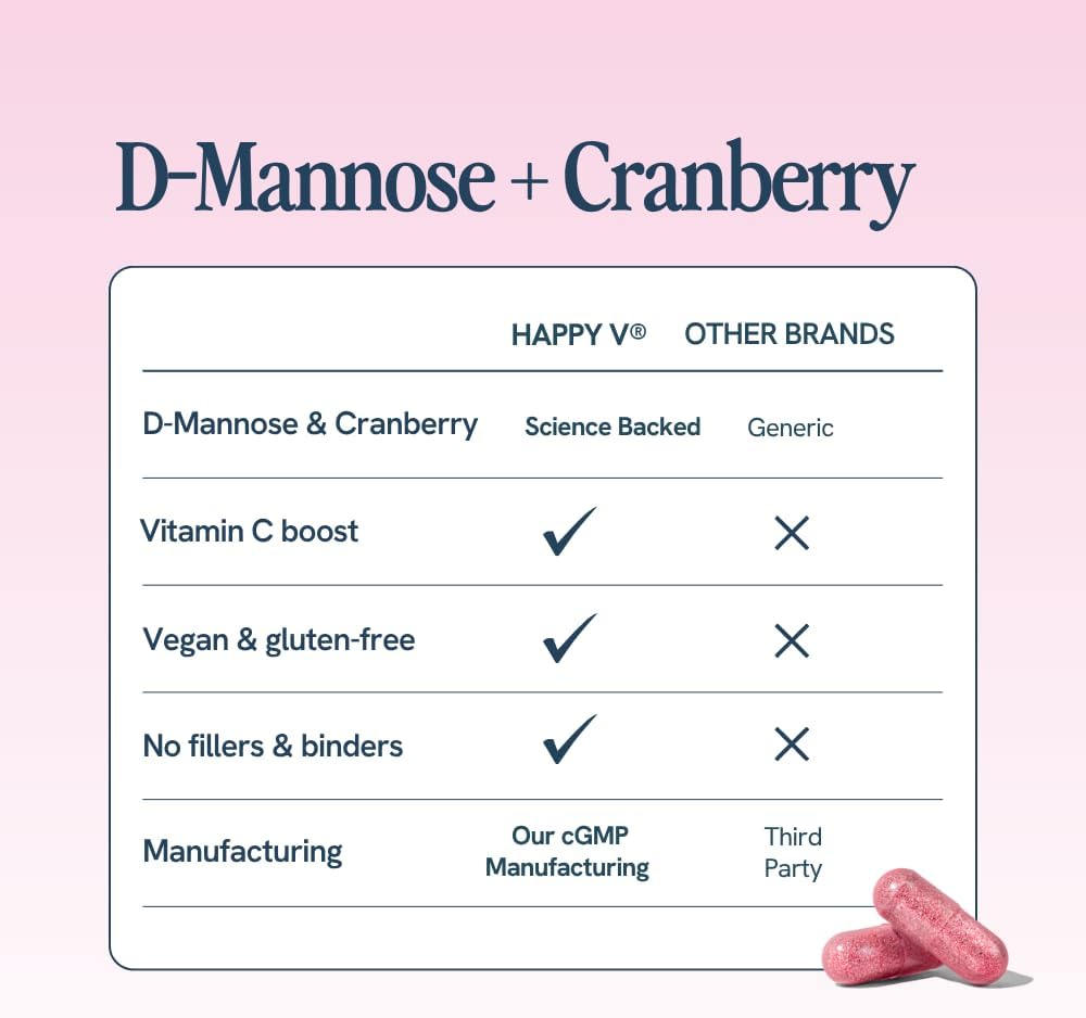 happy-v-dr-formulated-d-mannose-with-cra-3.jpg