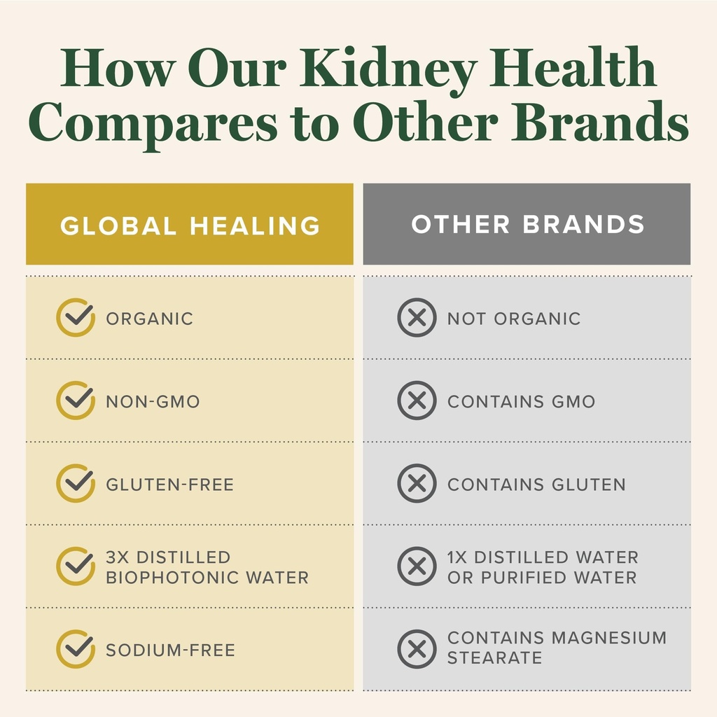 global-healing-usda-organic-kidney-healt-5.jpg