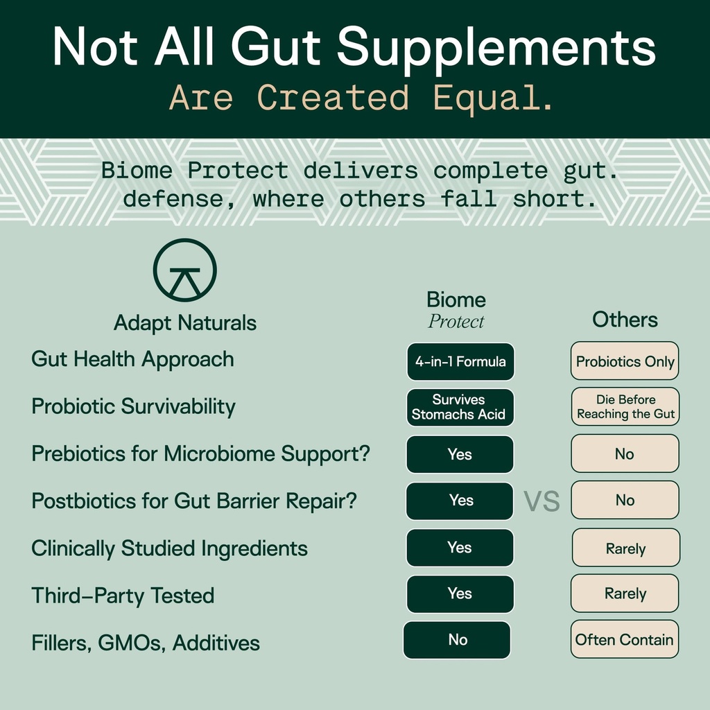 adapt-naturals-4-in-1-biome-protect-preb-4.jpg