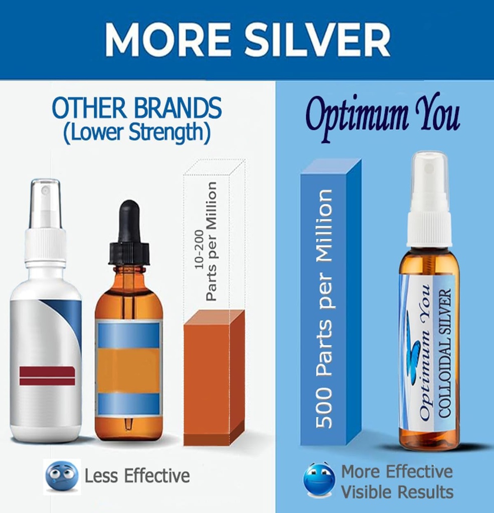 colloidal-silver-liquid-500-ppm-extra-st-2.jpg