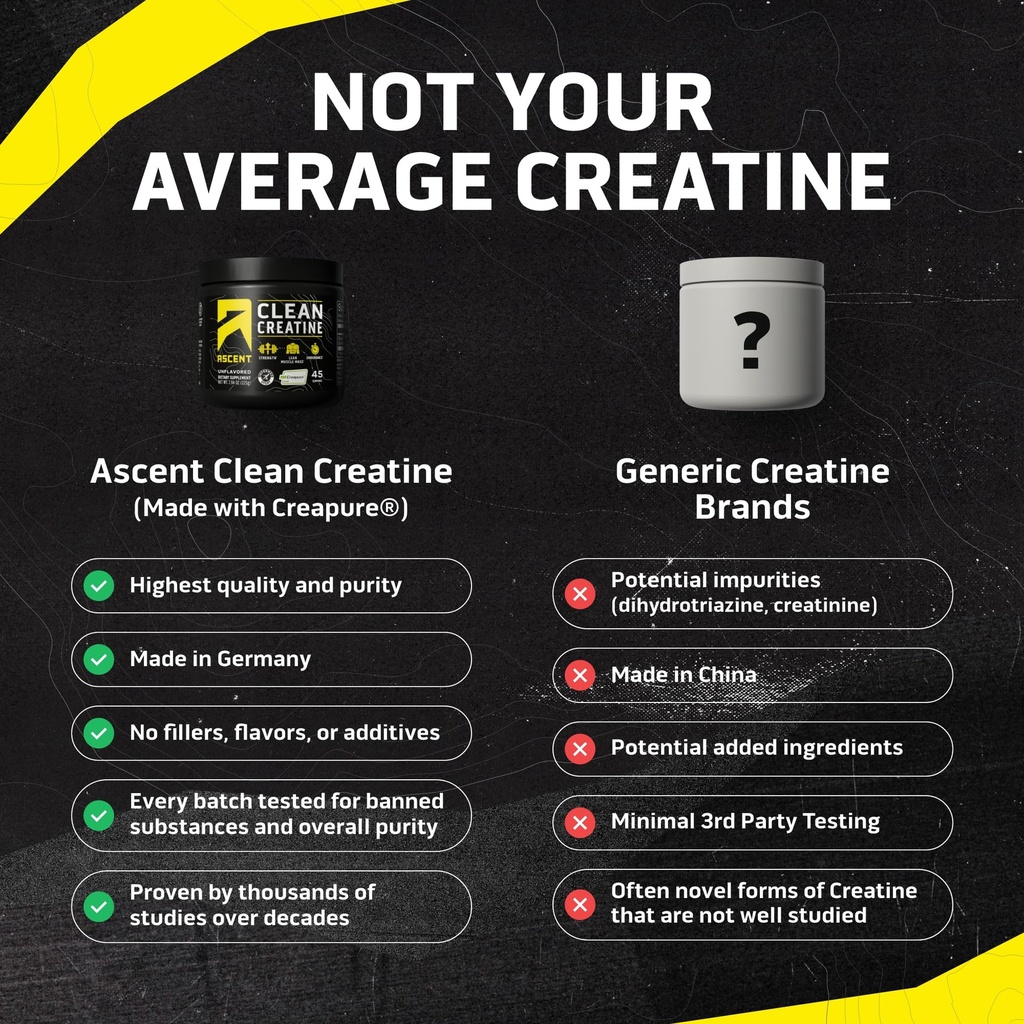 ascent-clean-creatine-monohydrate-powder-3.jpg