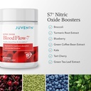 juvenon-bloodflow-7-nitric-oxide-supplem-6.jpg