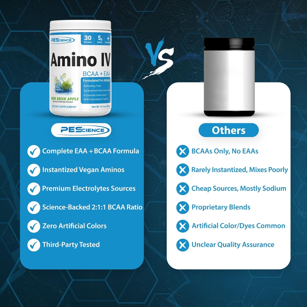 pescience-amino-iv-bcaa-eaa-powder-essen-4.jpg