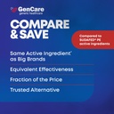 gencare-nasal-decongestant-pe-phenylephr-6.jpg