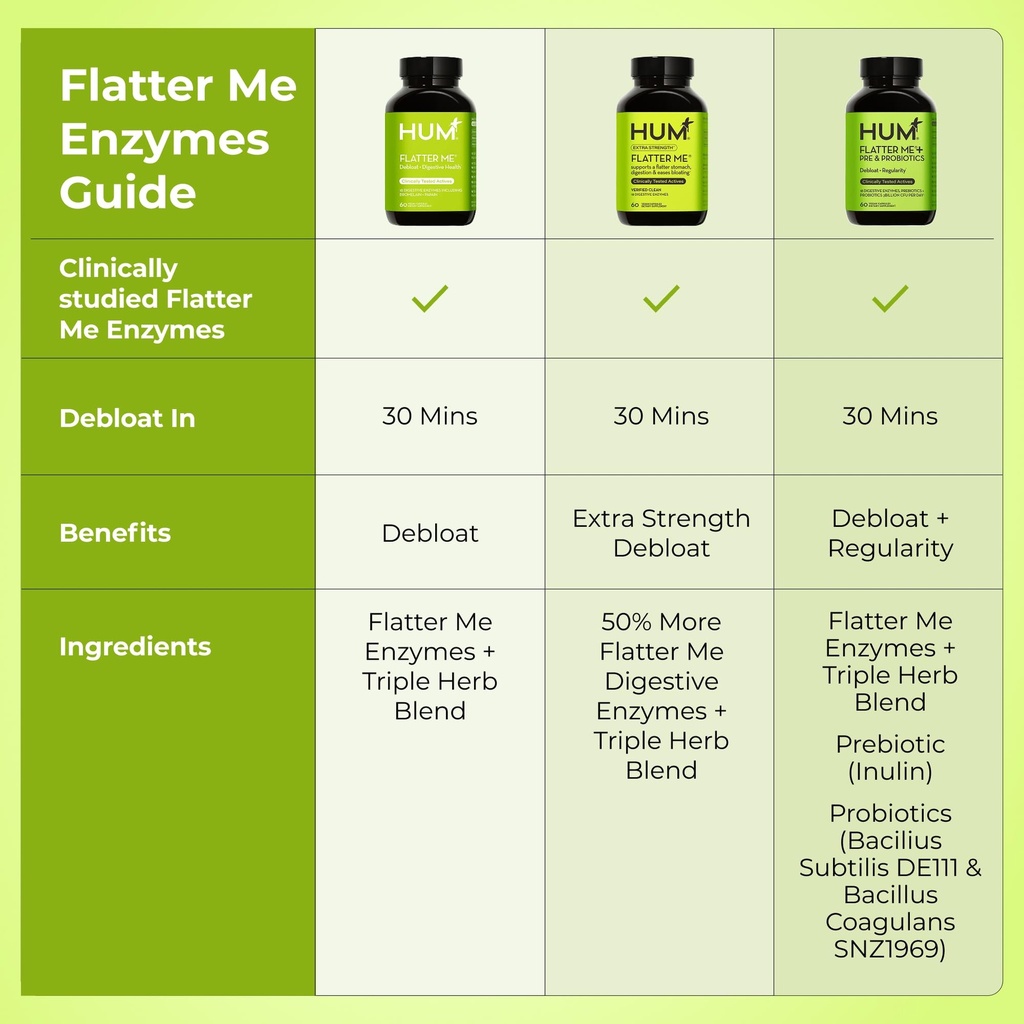 hum-flatter-me-extra-strength-digestive--6.jpg
