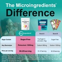 micro-ingredients-hydration-electrolyte--4.jpg
