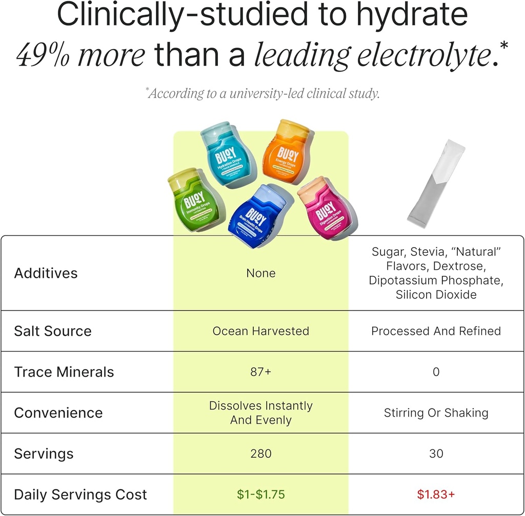 buoy-electrolyte-drops-variety-pack-bund-3.jpg