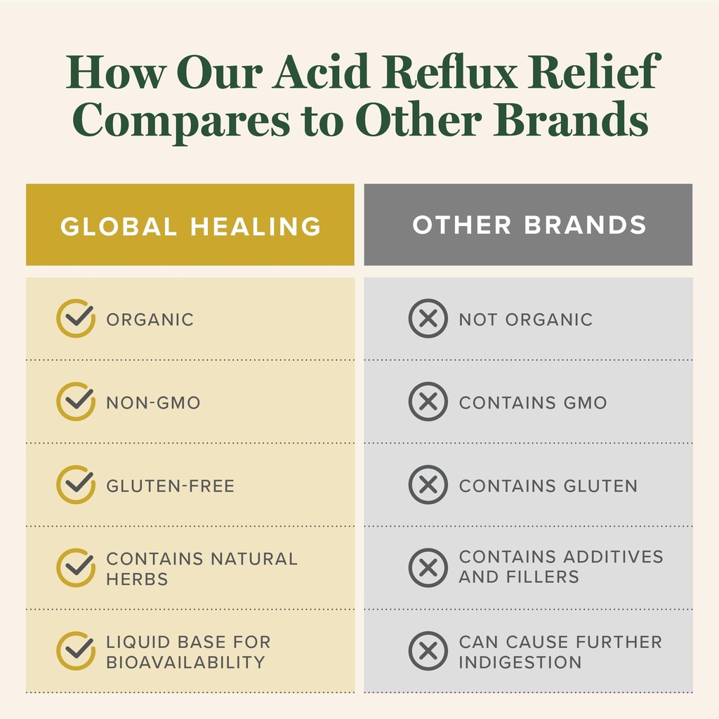 global-healing-acid-reflux-relief-organi-5.jpg