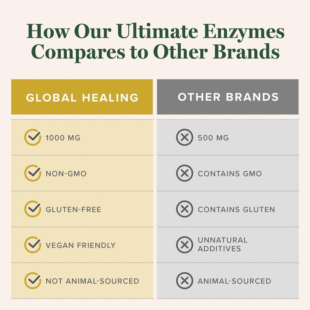 global-healing-ultimate-enzymes-systemic-5.jpg