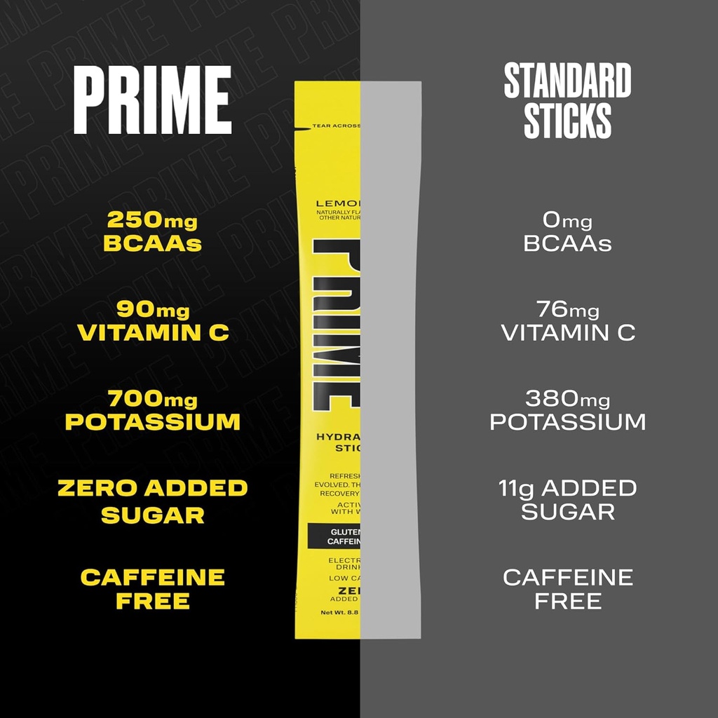 prime-hydration-sticks-lemonade-hydratio-3.jpg