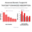 advanced-bionetix-liposomal-longjack-ton-5.jpg