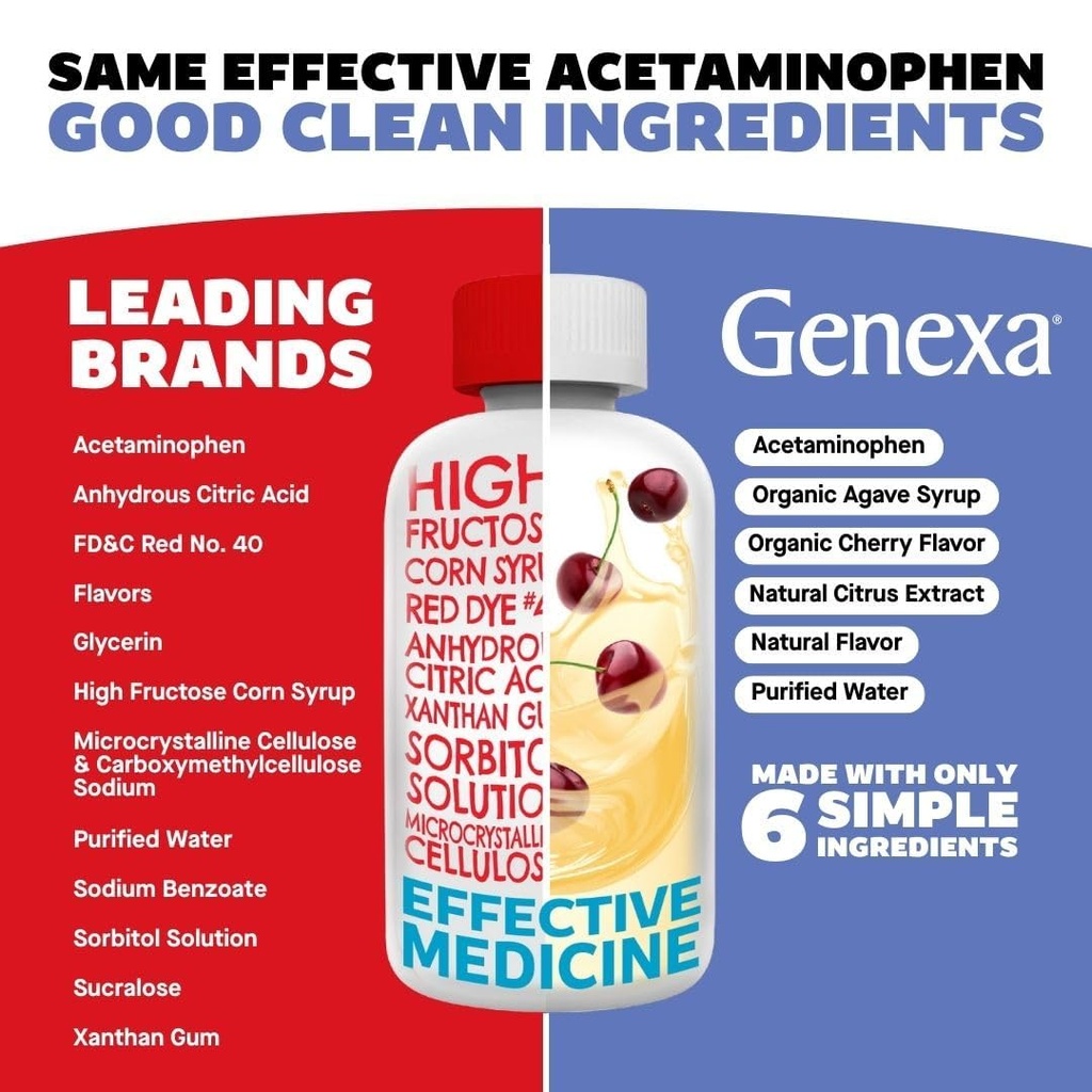 genexa-infants-clean-acetaminophen-pedia-3.jpg