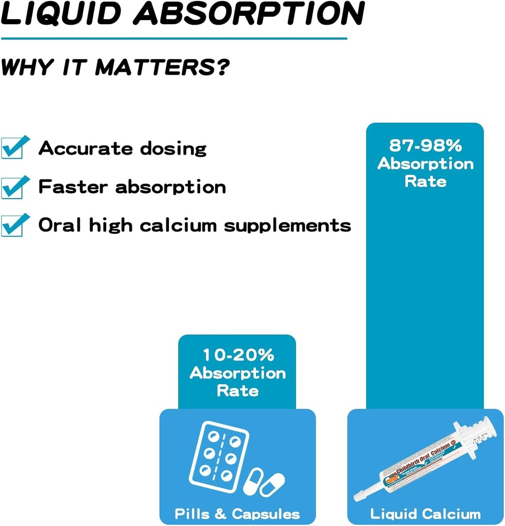 oral-calcium-for-dogs-fast-absorbing-cal-3.jpg
