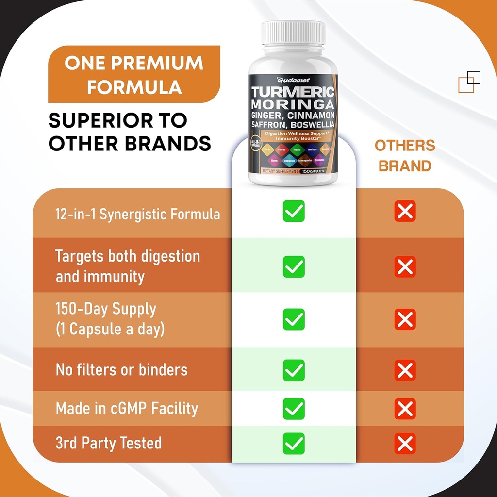 turmeric-moringa-ginger-boswellia-querce-6.jpg