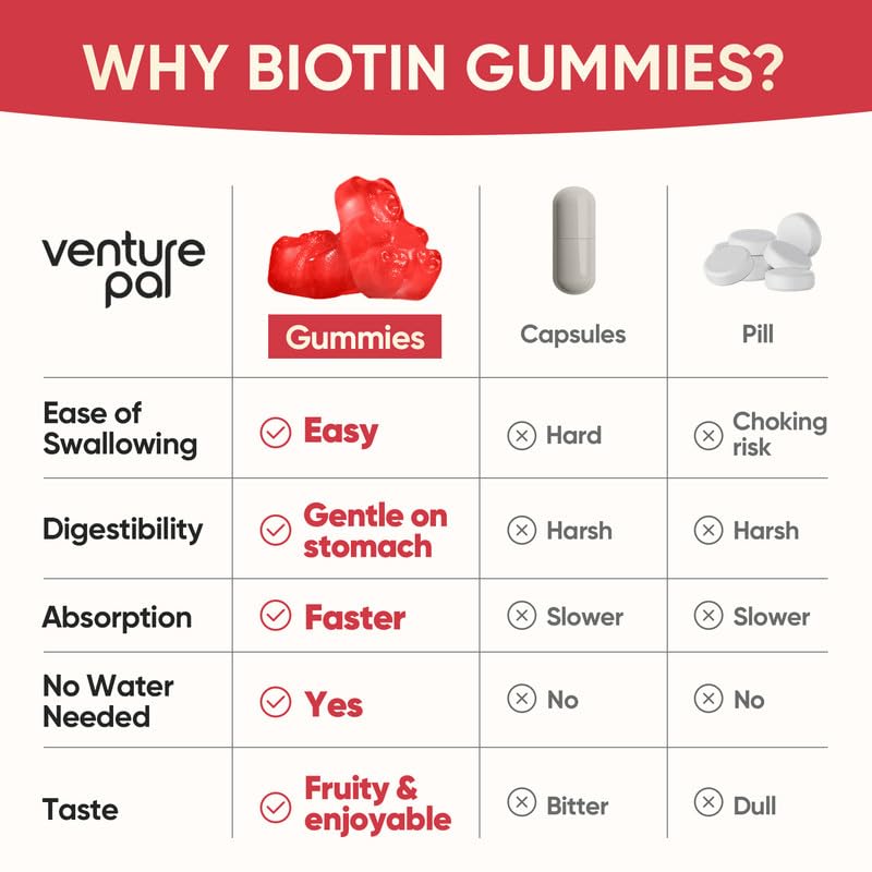 venture-pal-biotin-gummies-with-collagen-2.jpg