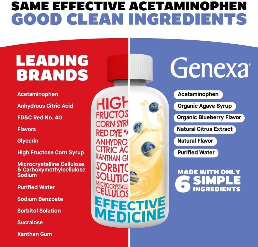 genexa-infants-clean-acetaminophen-pedia-2.jpg