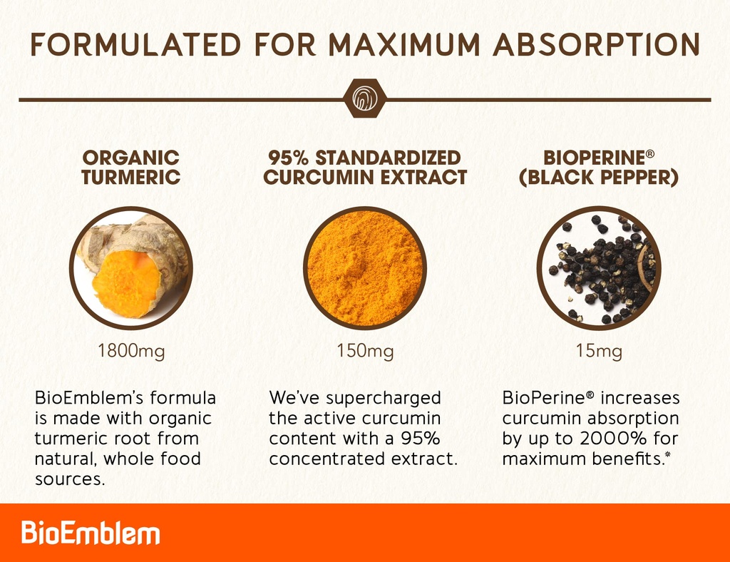 bioemblem-turmeric-curcumin-supplement-w-2.jpg