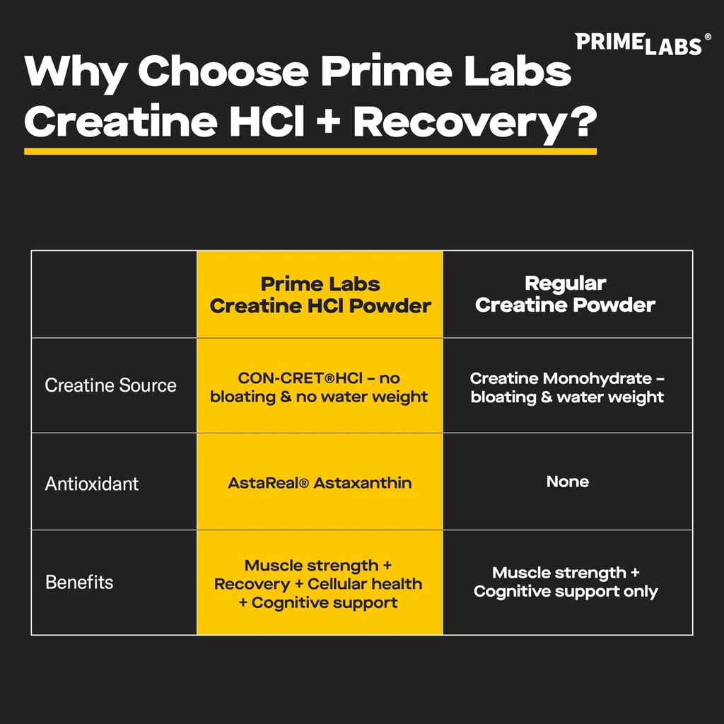 prime-labs-creatine-hcl-powder-with-asta-4.jpg