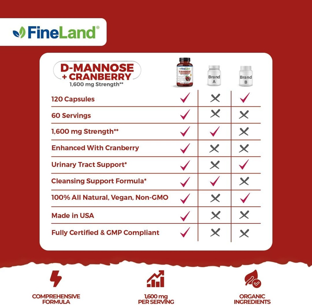 fineland-d-mannose-cranberry-1600mg-per--3.jpg