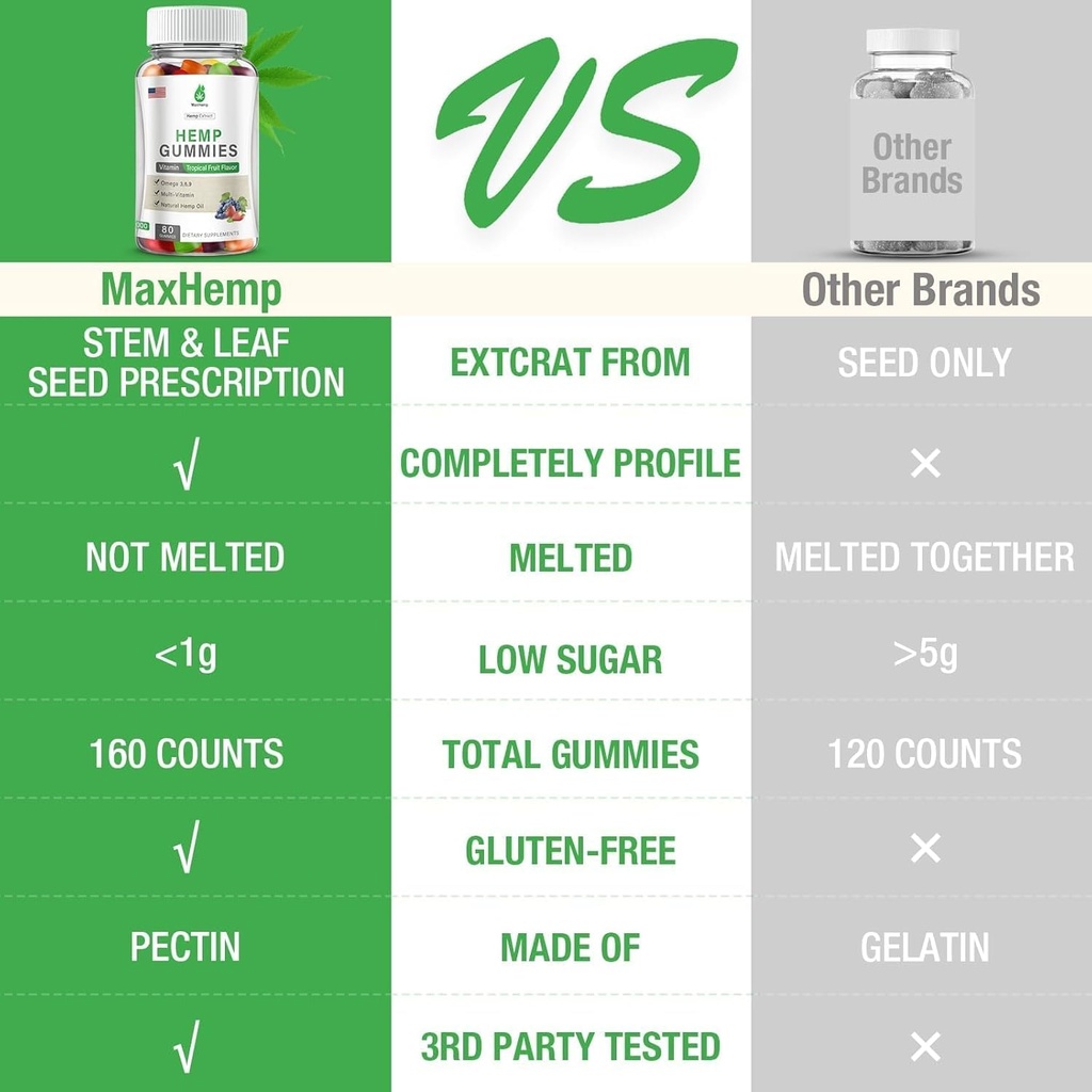 omega-3-6-9-gummies-vegan-240-6.jpg
