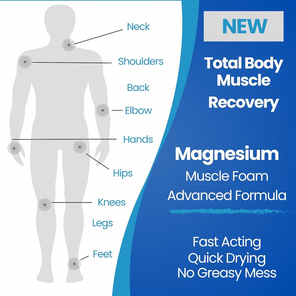 Relief for Muscle Cramps Foam - Fast-Acting for Spasms and Leg Soreness - Magnesium Sulfate - Stop Prevent Cramps - All Natural Rehab Recovery - Legs, Calves, Neck, Back, Joint Pain Relief