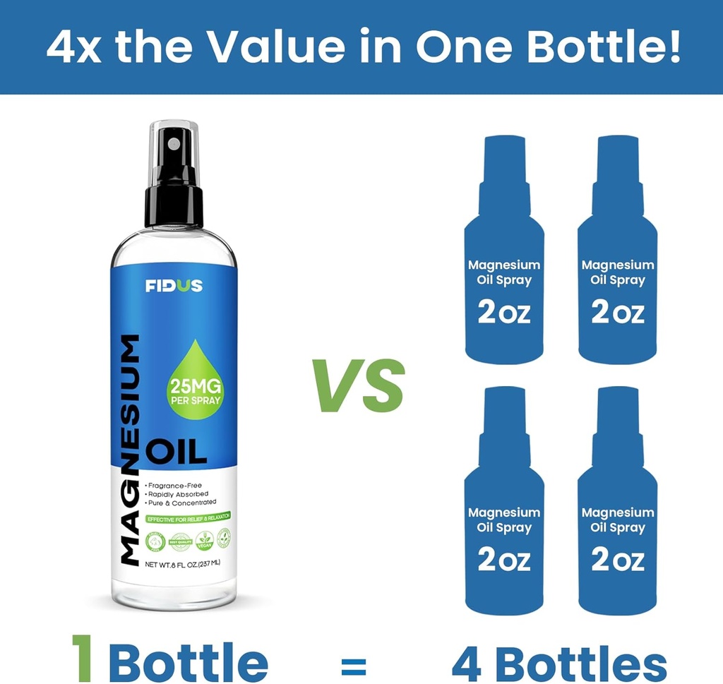 Fidus 100% Pure Magnesium Oil Spray - Big 8 fl oz Topical Magnesium Chloride for feet, Organic Natural Magnesium Spray from Ancient Zechstein Seven Seabed Minerals